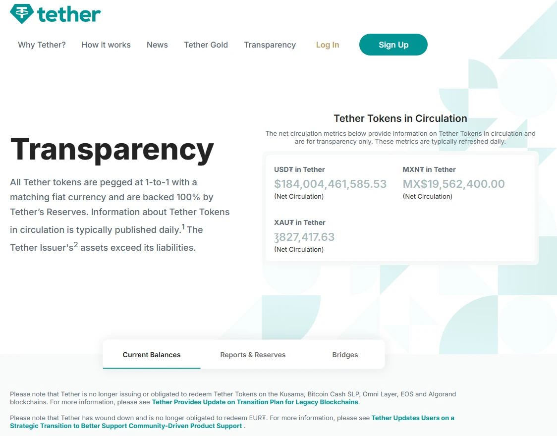 រូបថតអេក្រង់ទំព័រ Transparency របស់ Tether បង្ហាញថា Tether tokens ភ្ជាប់ 1:1 ជាមួយរូបិយប័ណ្ណ ចំនួន USD₮ កំពុងចរាចរ និងសេចក្តីជូនដំណឹងថាលែងចេញ ឬដោះដូរ USD₮ លើ Kusama, Bitcoin Cash SLP, Omni, EOS និង Algorand ហើយលែងមានកាតព្វកិច្ចដោះដូរ EUR₮